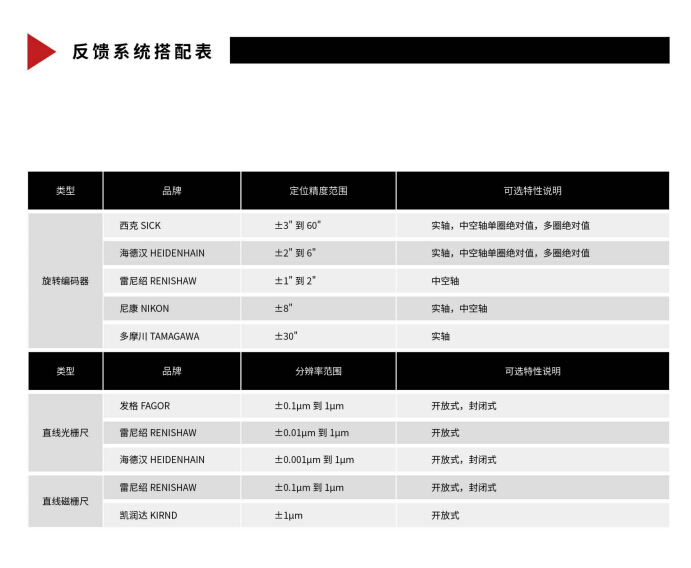 低速大转矩电机定制