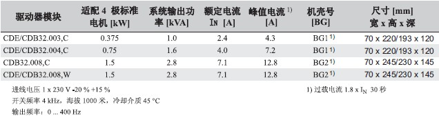    德国路斯特伺服电机参数